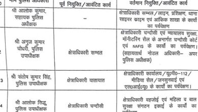 CO Anuj Chaudhary removed after five months of violence, responsibility given to IPS Alok Bhati