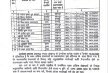 Unnao: Transfer of Lekhpals of 6 tehsils including Hasanganj, but still no action is taken against the influential people