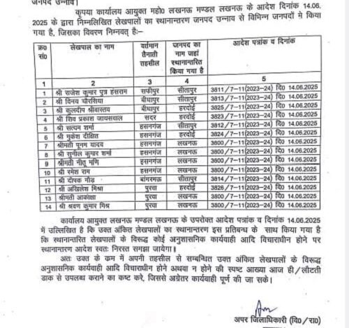 Unnao: Transfer of Lekhpals of 6 tehsils including Hasanganj, but still no action is taken against the influential people
