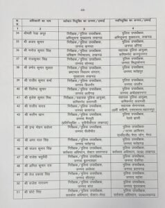 Lucknow: 82 Deputy Superintendents of Police (SPs) have been transferred in Uttar Pradesh. Officers promoted to the rank of Inspector and promoted to Chief Superintendent of Police (CO) have been given new postings. See the full list.