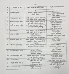 Lucknow: 82 Deputy Superintendents of Police (SPs) have been transferred in Uttar Pradesh. Officers promoted to the rank of Inspector and promoted to Chief Superintendent of Police (CO) have been given new postings. See the full list.
