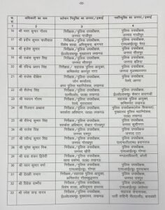 Lucknow: 82 Deputy Superintendents of Police (SPs) have been transferred in Uttar Pradesh. Officers promoted to the rank of Inspector and promoted to Chief Superintendent of Police (CO) have been given new postings. See the full list.