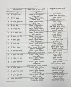 Lucknow: 82 Deputy Superintendents of Police (SPs) have been transferred in Uttar Pradesh. Officers promoted to the rank of Inspector and promoted to Chief Superintendent of Police (CO) have been given new postings. See the full list.