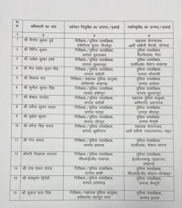 Lucknow: 82 Deputy Superintendents of Police (SPs) have been transferred in Uttar Pradesh. Officers promoted to the rank of Inspector and promoted to Chief Superintendent of Police (CO) have been given new postings. See the full list.